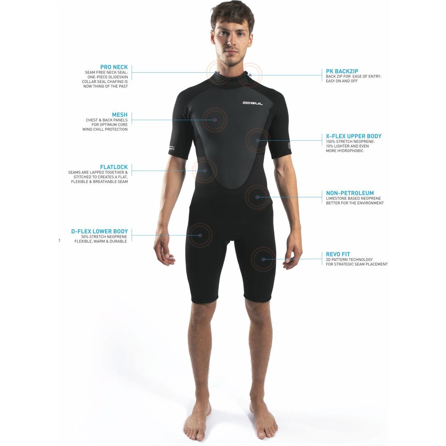 2025 Gul Mens Response 3/2mm Back Zip Shorty Wetsuit RE3319-C1 - Navy / Red